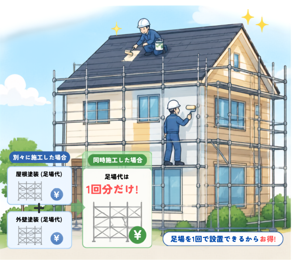 同時施工は足場代の節約